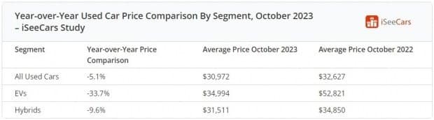 електрокари дешевшають