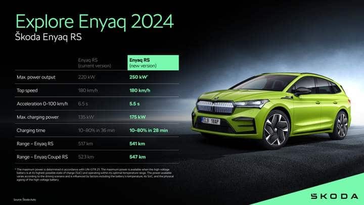 Skoda Enyaq 2024