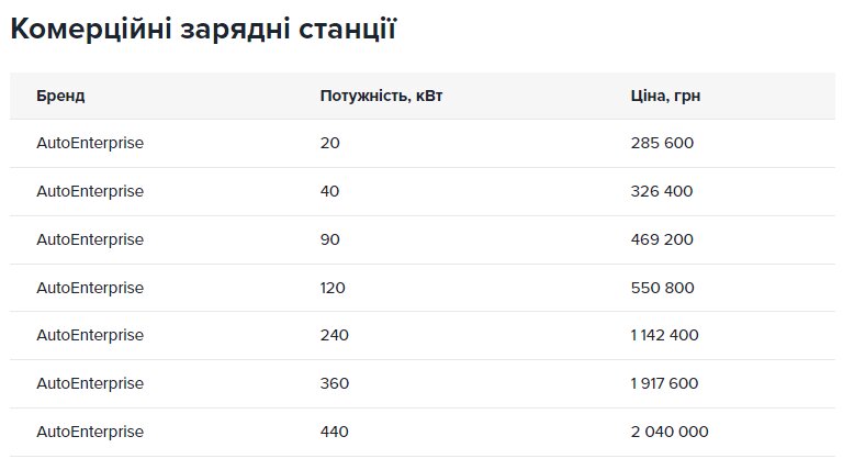 ціна зарядки