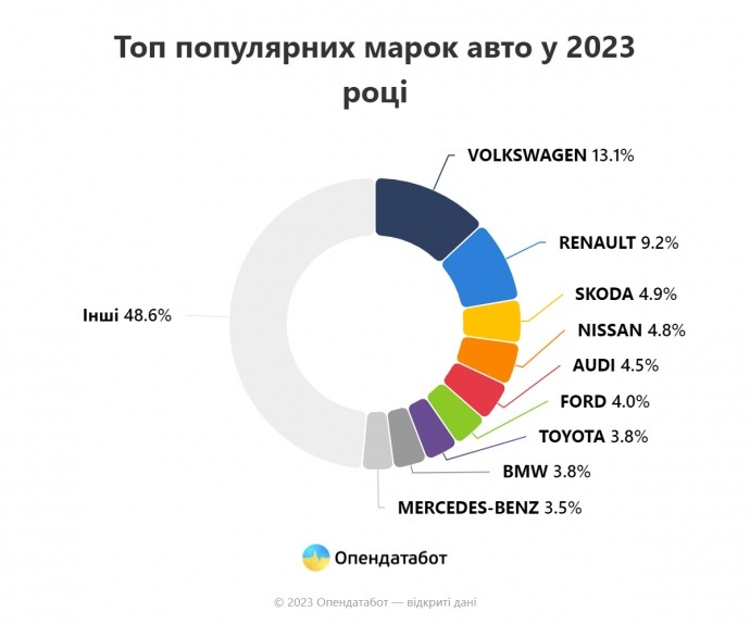 імпорт авто 2023
