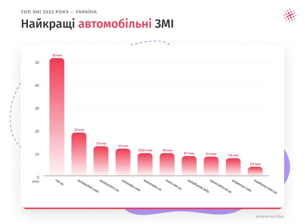 сайти авто новин