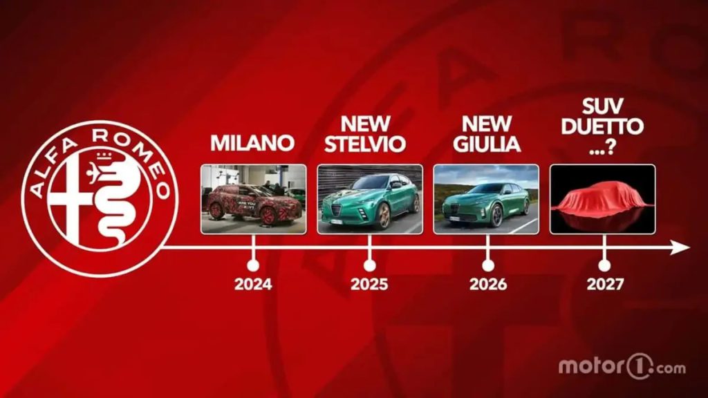Alfa Romeo Giulia 2024