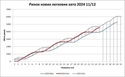 автомобільний ринок України