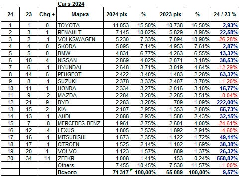 ринок нових автомобілів в Україні