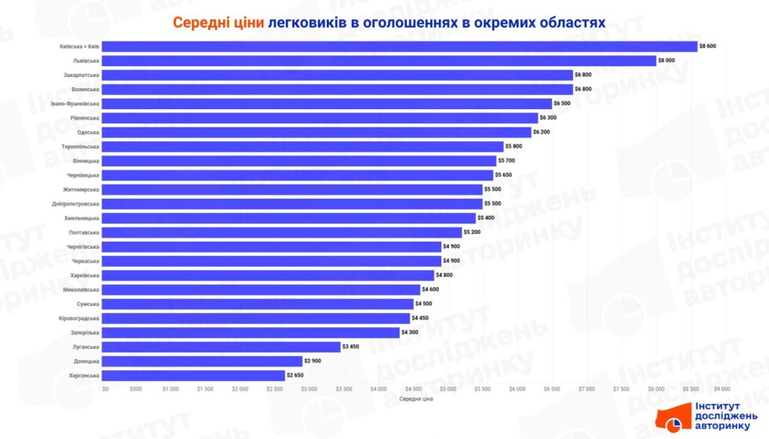 дешеві вживані автомобілі