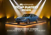 Експерти назвали топ-5 найкращих автомобілів 2025 року Honda Civic Hybrid