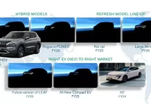 Автовиробник Nissan підтвердив прем’єри нових поколінь Leaf та X-Trail незабаром: дати Nissan X-Trail