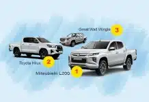 Рейтинг нових автомобілів, яких найбільше придбали мерії міст України Рейтинг нових автомобілів